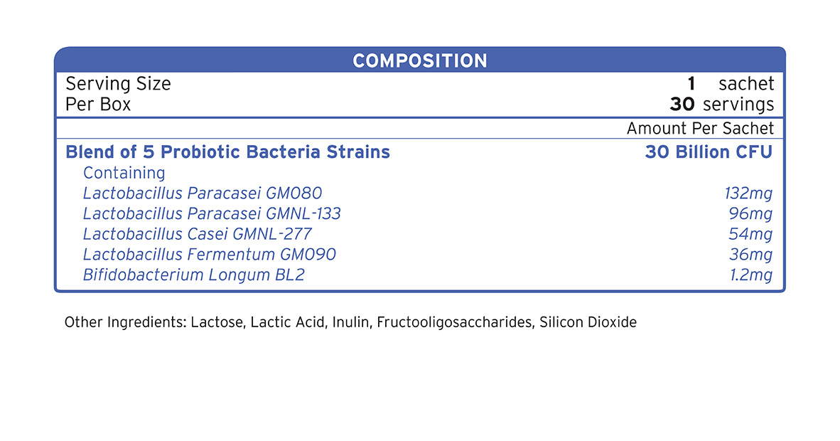 LB-30 supplement facts